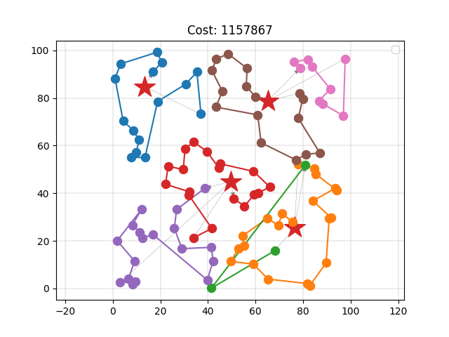 Local-search-based improvement of greedy solution